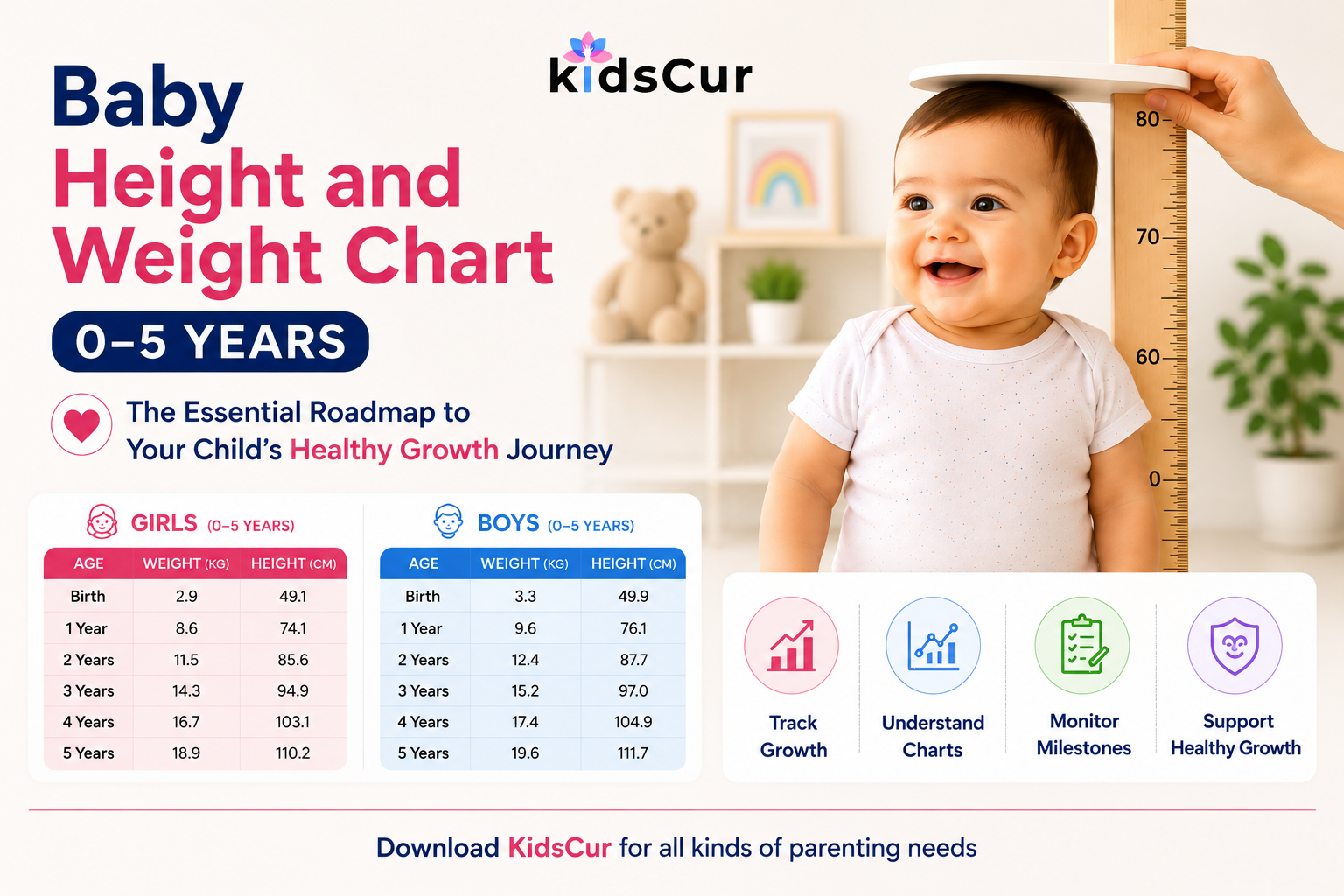 Baby height and weight chart for 0–5 years with KidsCur growth tracking